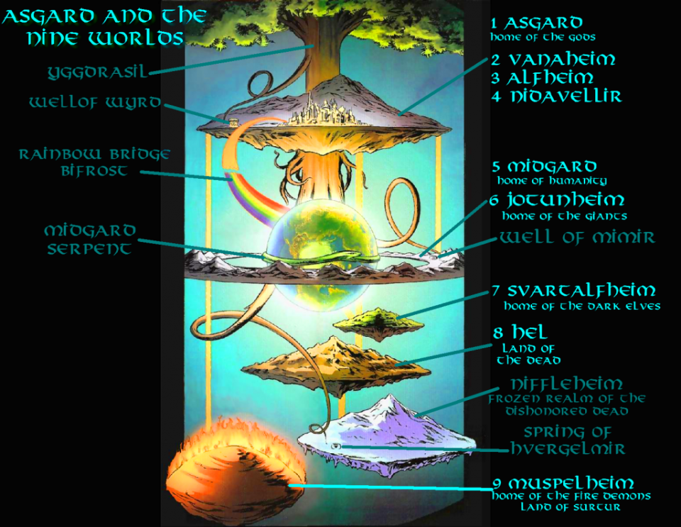 The nine worlds